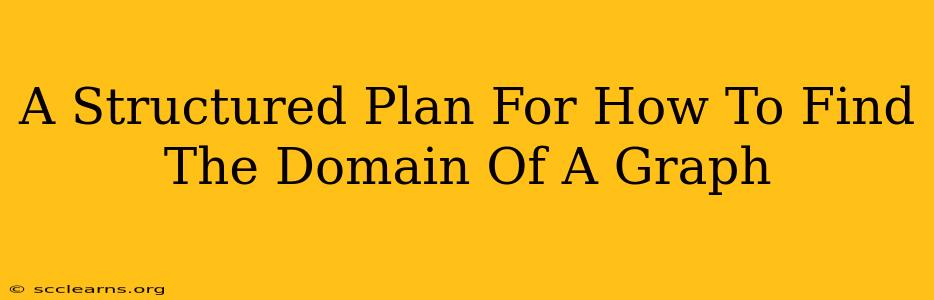 A Structured Plan For How To Find The Domain Of A Graph