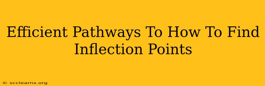 Efficient Pathways To How To Find Inflection Points