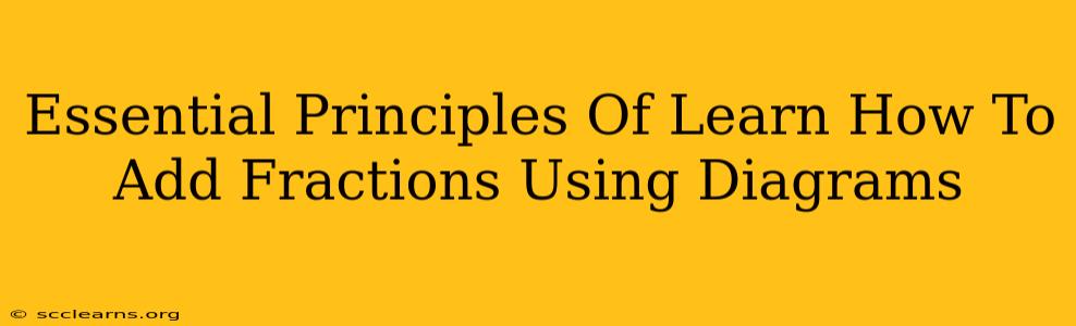 Essential Principles Of Learn How To Add Fractions Using Diagrams