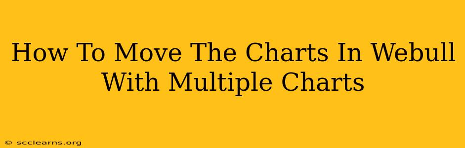 How To Move The Charts In Webull With Multiple Charts