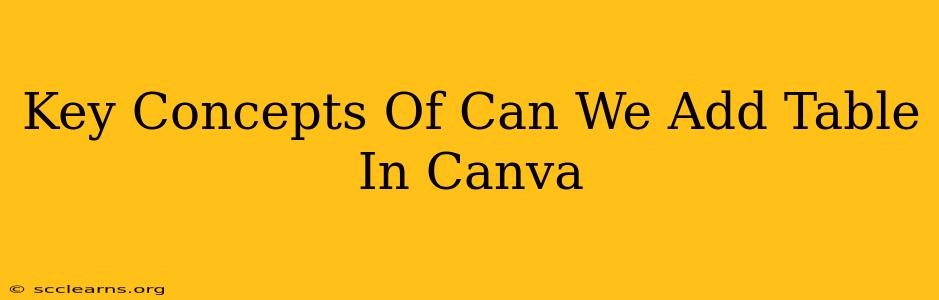 Key Concepts Of Can We Add Table In Canva