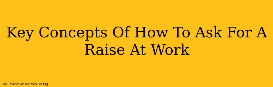 Key Concepts Of How To Ask For A Raise At Work