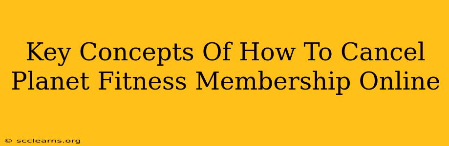 Key Concepts Of How To Cancel Planet Fitness Membership Online