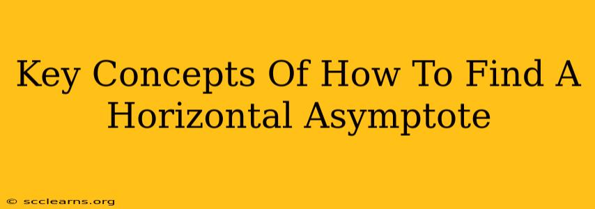 Key Concepts Of How To Find A Horizontal Asymptote