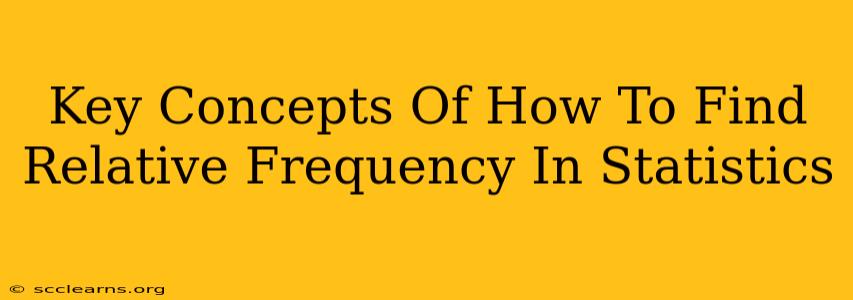 Key Concepts Of How To Find Relative Frequency In Statistics