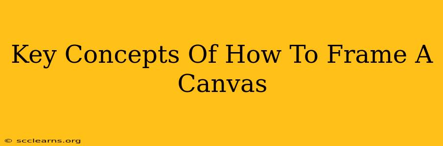 Key Concepts Of How To Frame A Canvas