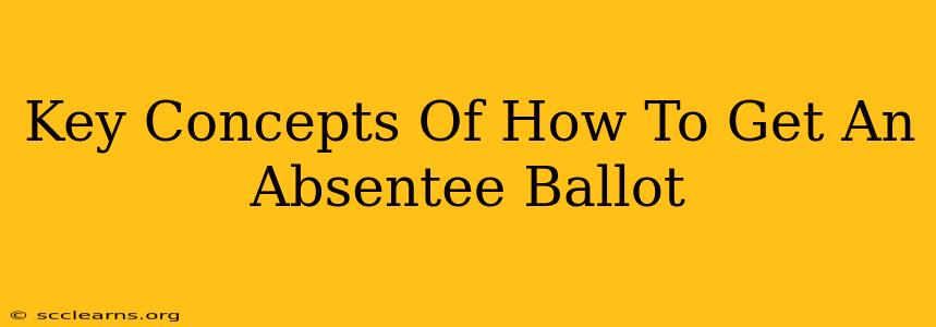 Key Concepts Of How To Get An Absentee Ballot