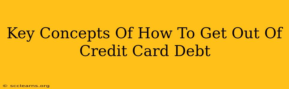 Key Concepts Of How To Get Out Of Credit Card Debt