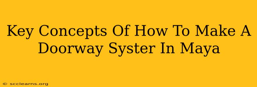 Key Concepts Of How To Make A Doorway Syster In Maya