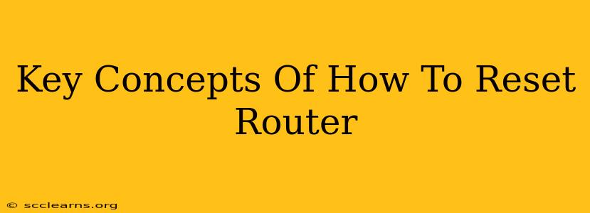 Key Concepts Of How To Reset Router