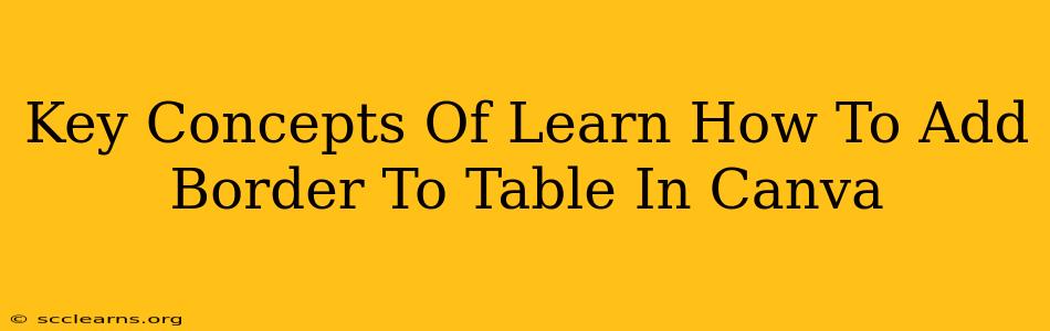 Key Concepts Of Learn How To Add Border To Table In Canva