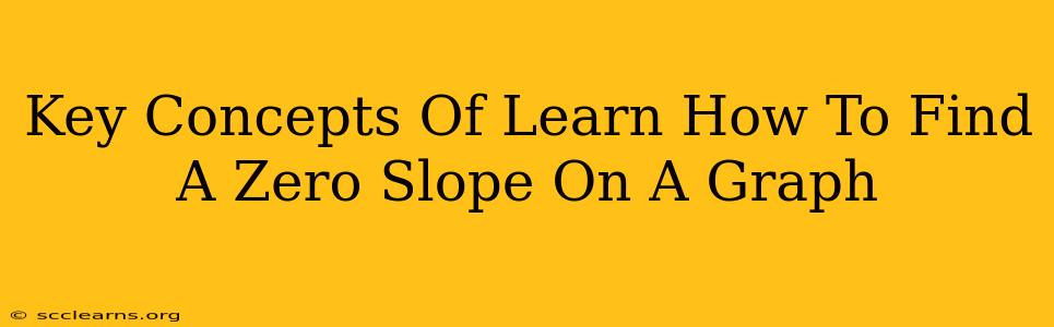 Key Concepts Of Learn How To Find A Zero Slope On A Graph