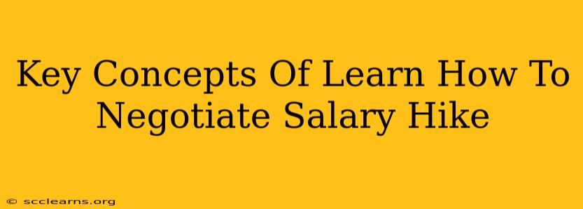 Key Concepts Of Learn How To Negotiate Salary Hike