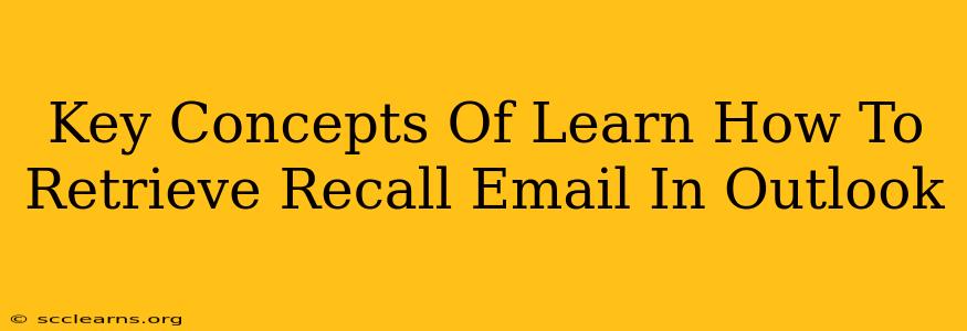 Key Concepts Of Learn How To Retrieve Recall Email In Outlook