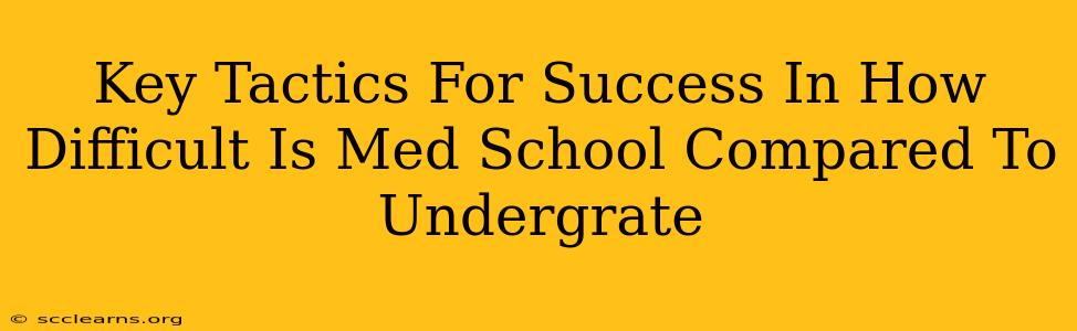 Key Tactics For Success In How Difficult Is Med School Compared To Undergrate