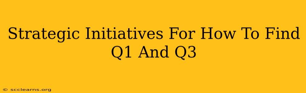 Strategic Initiatives For How To Find Q1 And Q3