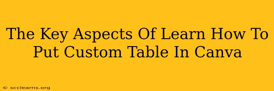 The Key Aspects Of Learn How To Put Custom Table In Canva