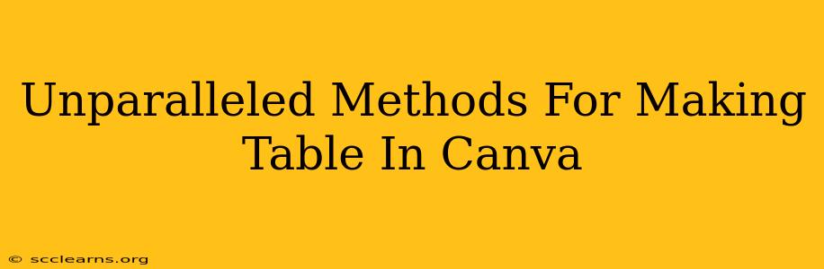 Unparalleled Methods For Making Table In Canva